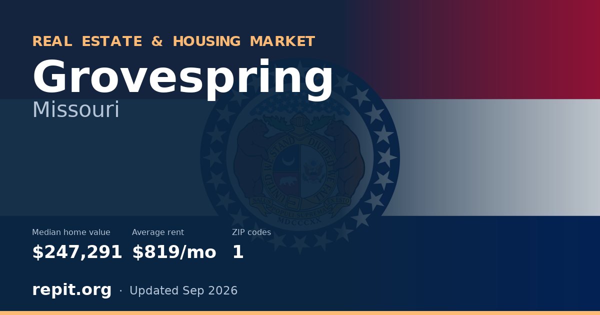 Grovespring, MO real estate and housing market — median home value $247,291, average rent $819/mo, 1 ZIP code