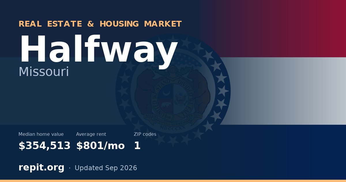 Halfway, MO real estate and housing market — median home value $354,513, average rent $801/mo, 1 ZIP code
