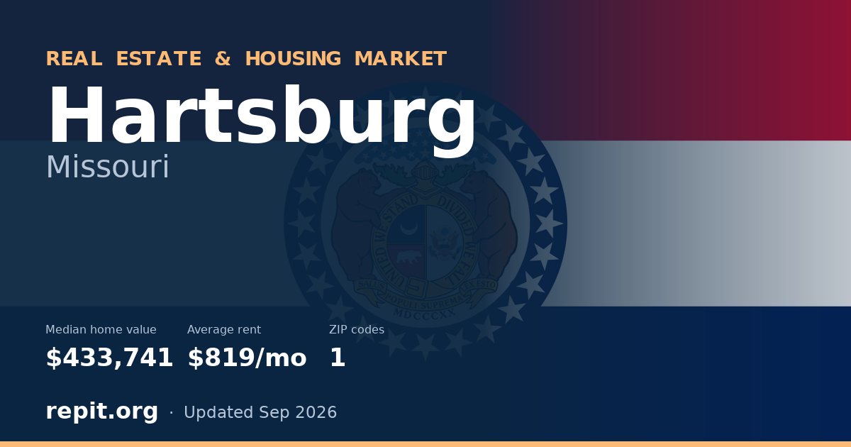 Hartsburg, MO real estate and housing market — median home value $433,741, average rent $819/mo, 1 ZIP code