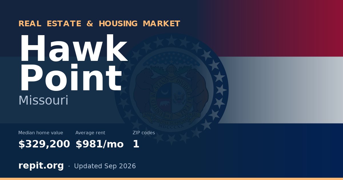 Hawk Point, MO real estate and housing market — median home value $329,200, average rent $981/mo, 1 ZIP code