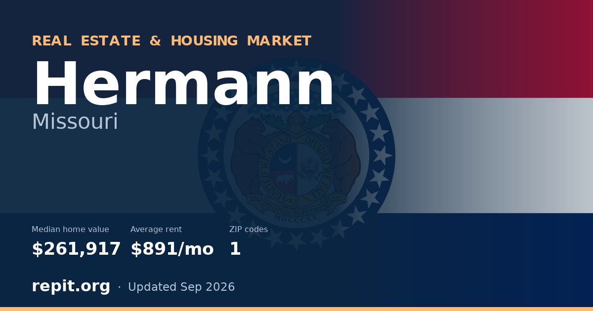 Hermann, MO real estate and housing market — median home value $261,917, average rent $891/mo, 1 ZIP code