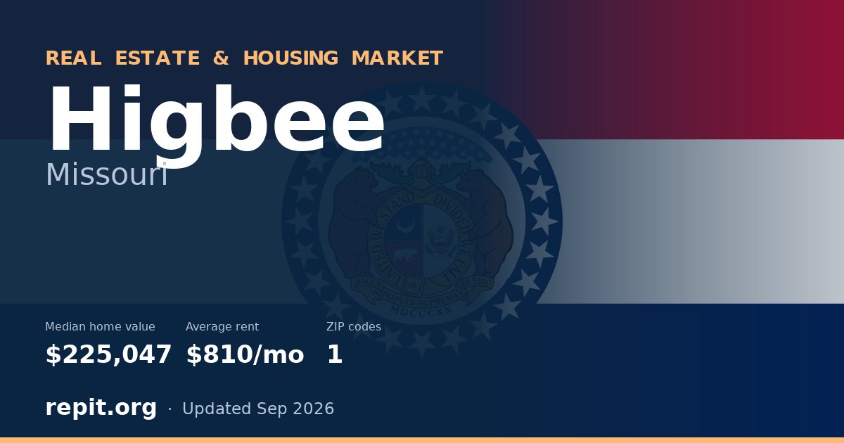 Higbee, MO real estate and housing market — median home value $225,047, average rent $810/mo, 1 ZIP code