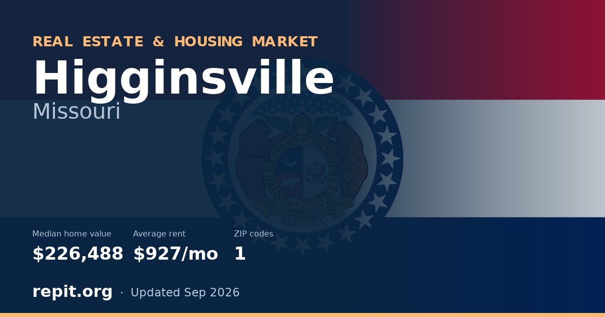 Higginsville, MO real estate and housing market — median home value $226,488, average rent $927/mo, 1 ZIP code