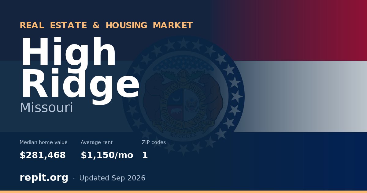 High Ridge, MO real estate and housing market — median home value $281,468, average rent $1,150/mo, 1 ZIP code