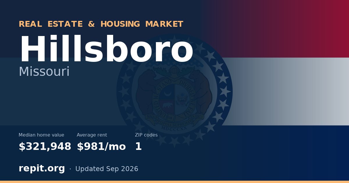 Hillsboro, MO real estate and housing market — median home value $321,948, average rent $981/mo, 1 ZIP code