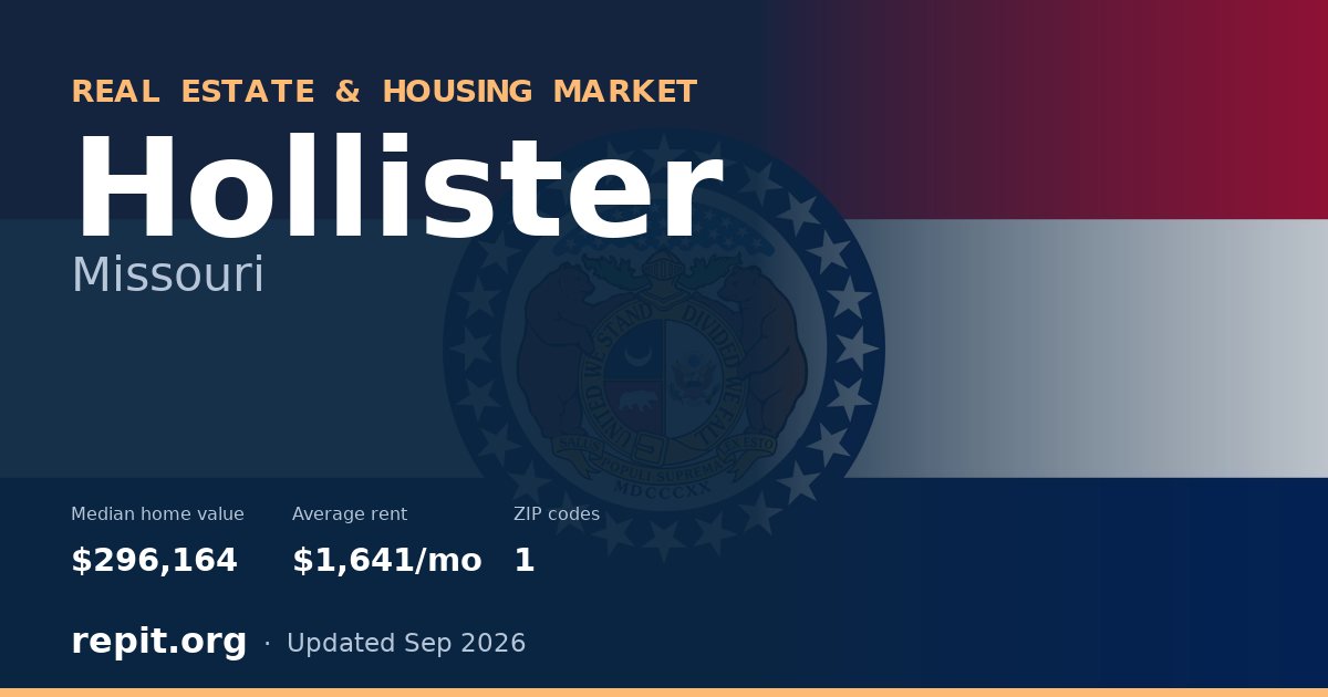 Hollister, MO real estate and housing market — median home value $296,164, average rent $1,641/mo, 1 ZIP code