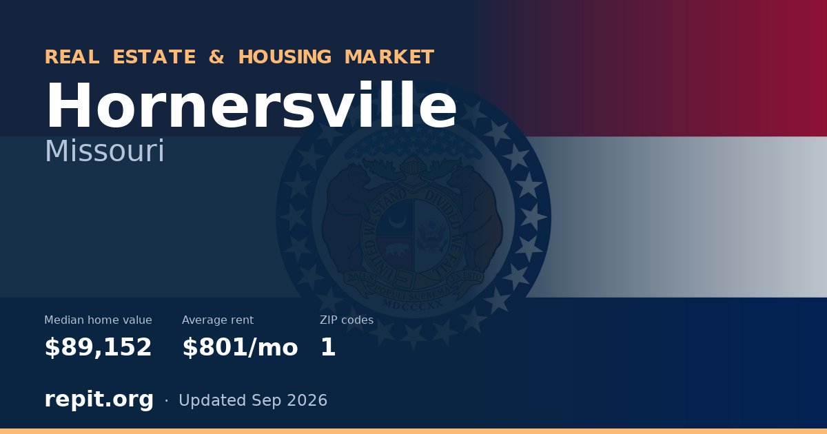 Hornersville, MO real estate and housing market — median home value $89,152, average rent $801/mo, 1 ZIP code