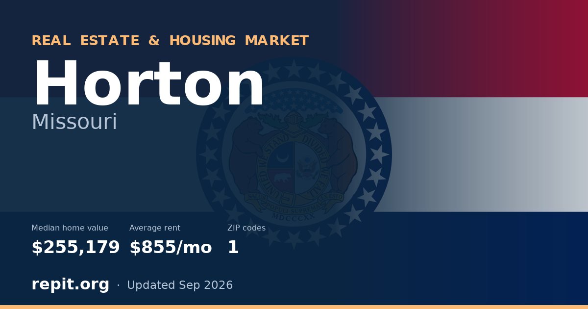 Horton, MO real estate and housing market — median home value $255,179, average rent $855/mo, 1 ZIP code