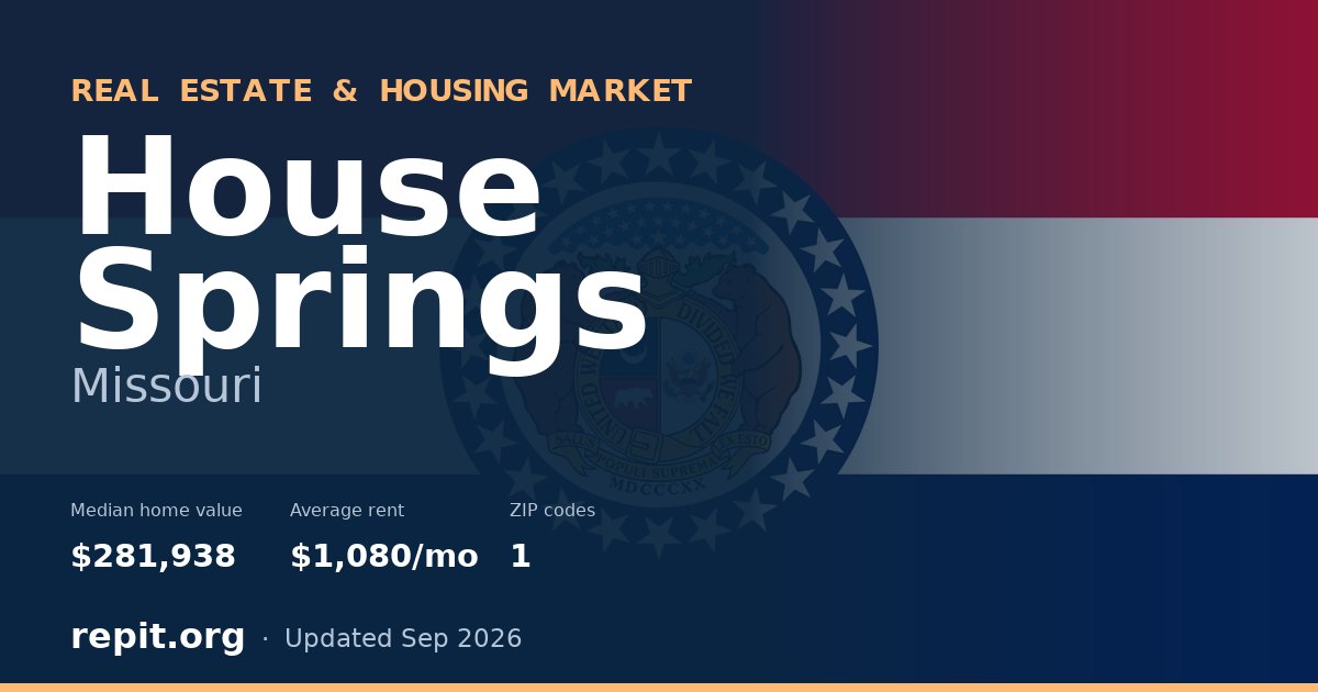 House Springs, MO real estate and housing market — median home value $281,938, average rent $1,080/mo, 1 ZIP code