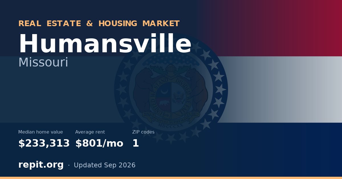 Humansville, MO real estate and housing market — median home value $233,313, average rent $801/mo, 1 ZIP code