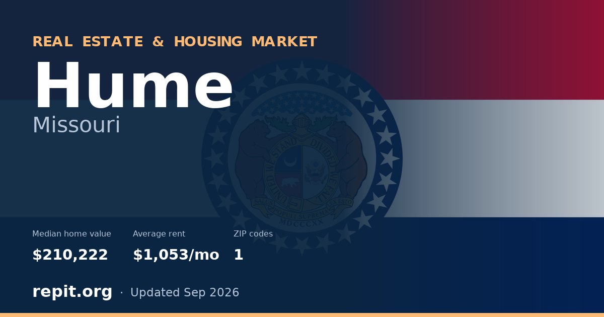 Hume, MO real estate and housing market — median home value $210,222, average rent $1,053/mo, 1 ZIP code