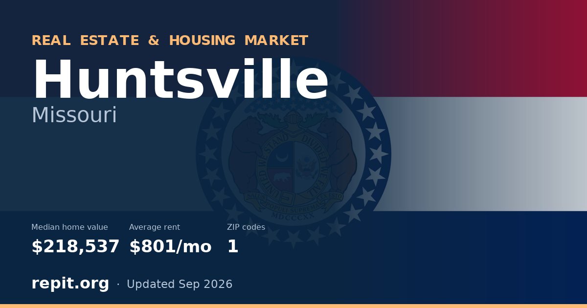 Huntsville, MO real estate and housing market — median home value $218,537, average rent $801/mo, 1 ZIP code