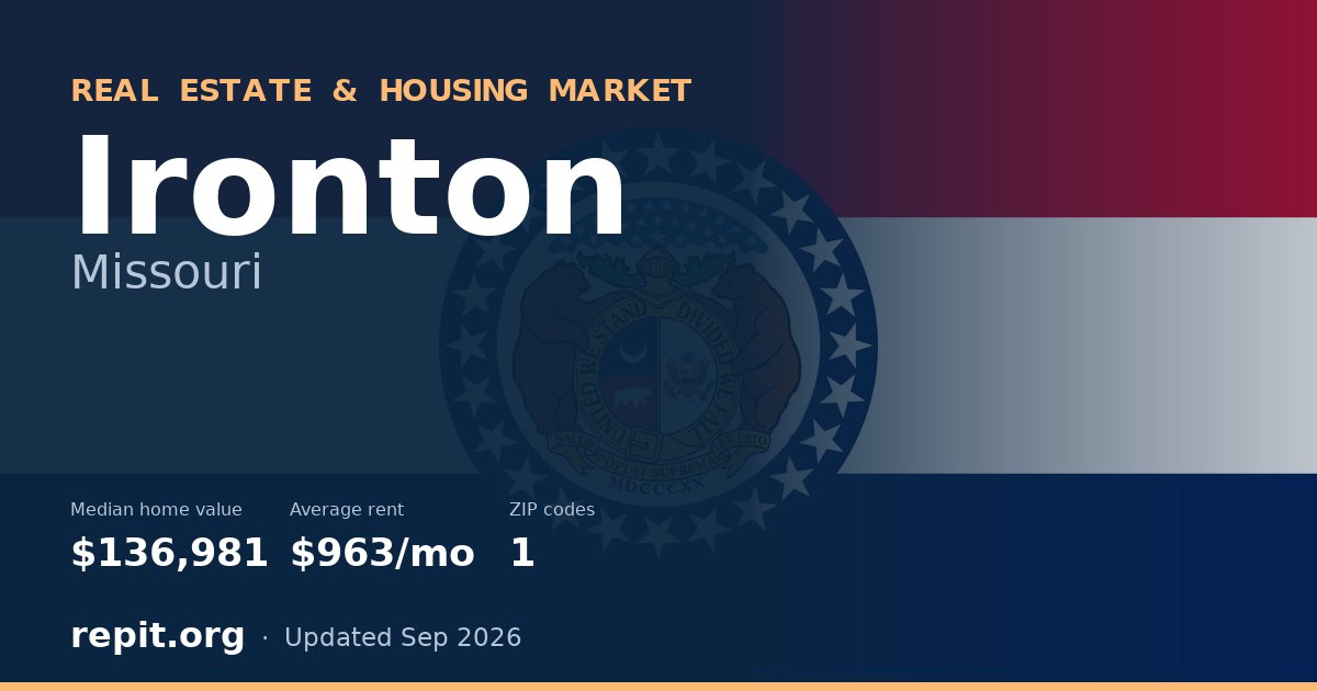 Ironton, MO real estate and housing market — median home value $136,981, average rent $963/mo, 1 ZIP code
