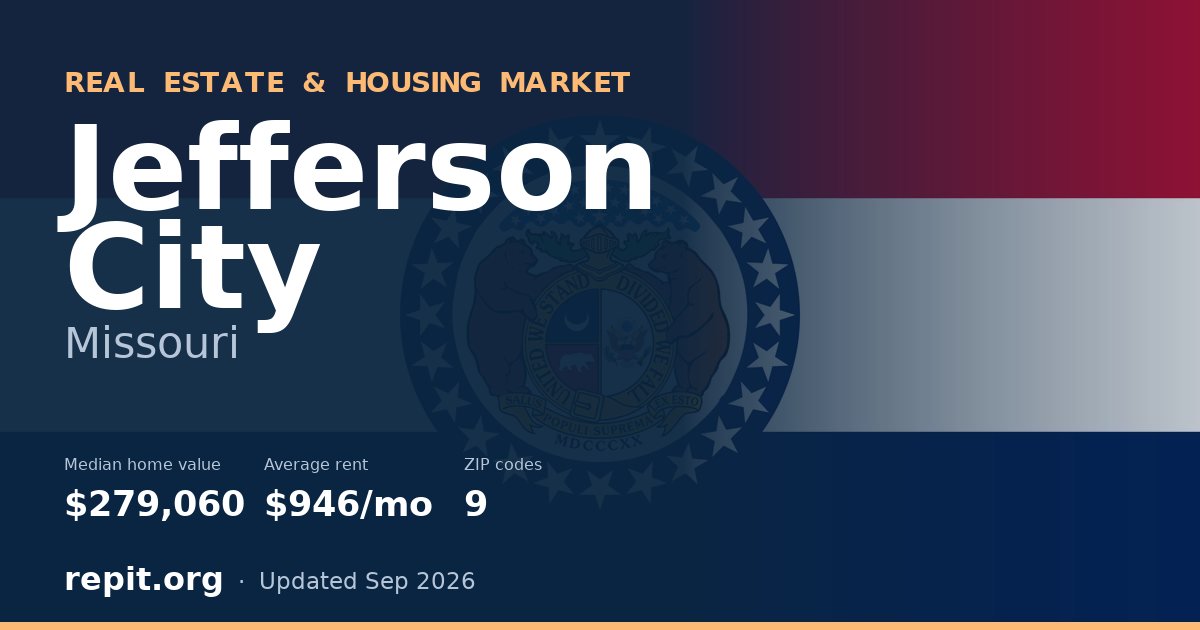 Jefferson City, MO real estate and housing market — median home value $279,060, average rent $946/mo, 9 ZIP codes