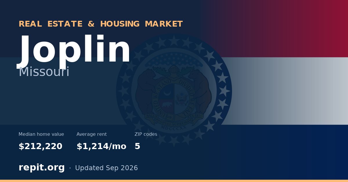 Joplin, MO real estate and housing market — median home value $212,220, average rent $1,214/mo, 5 ZIP codes