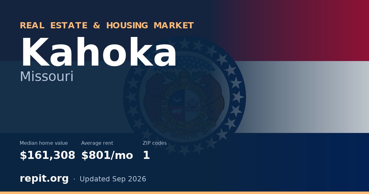 Kahoka, MO real estate and housing market — median home value $161,308, average rent $801/mo, 1 ZIP code