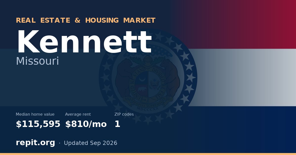 Kennett, MO real estate and housing market — median home value $115,595, average rent $810/mo, 1 ZIP code