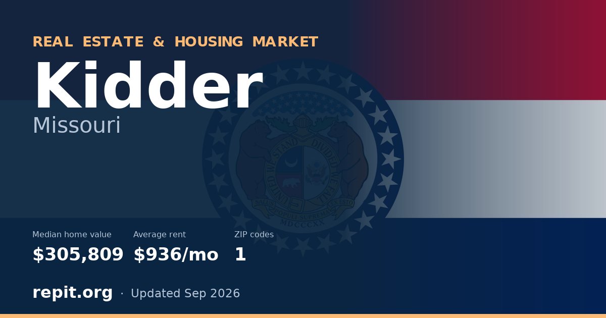Kidder, MO real estate and housing market — median home value $305,809, average rent $936/mo, 1 ZIP code