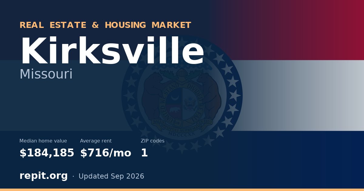 Kirksville, MO real estate and housing market — median home value $184,185, average rent $716/mo, 1 ZIP code