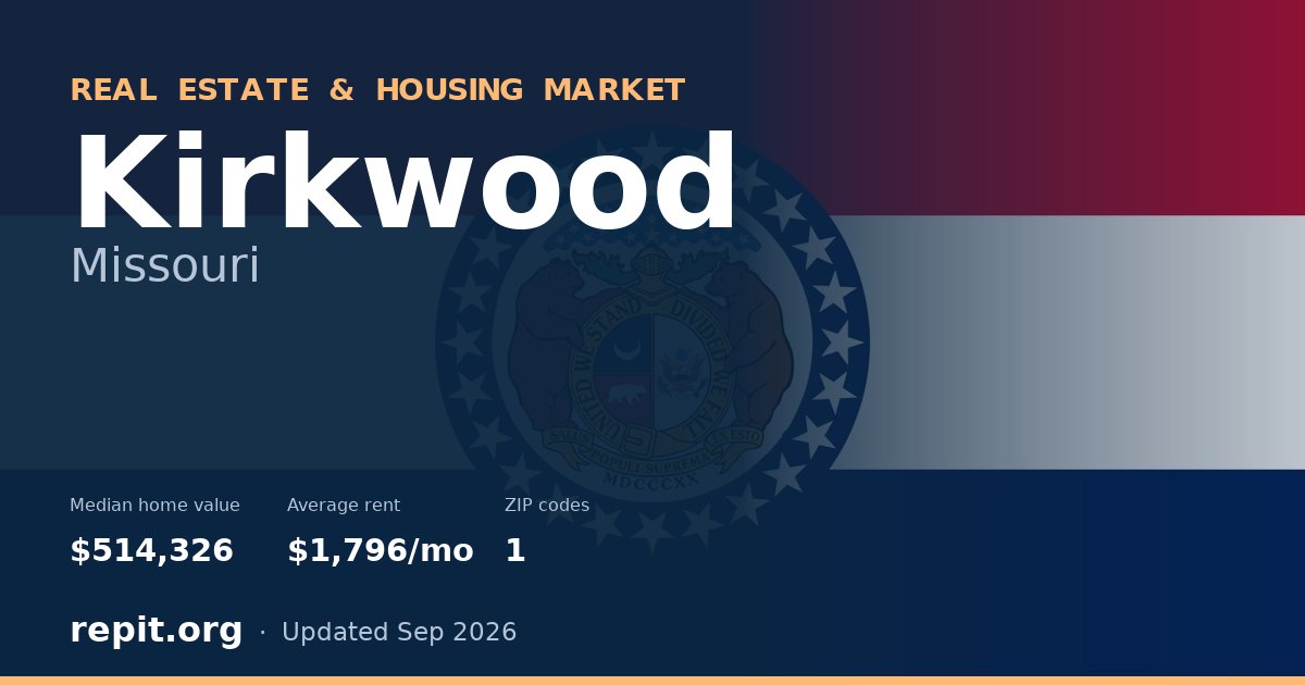 Kirkwood, MO real estate and housing market — median home value $514,326, average rent $1,796/mo, 1 ZIP code