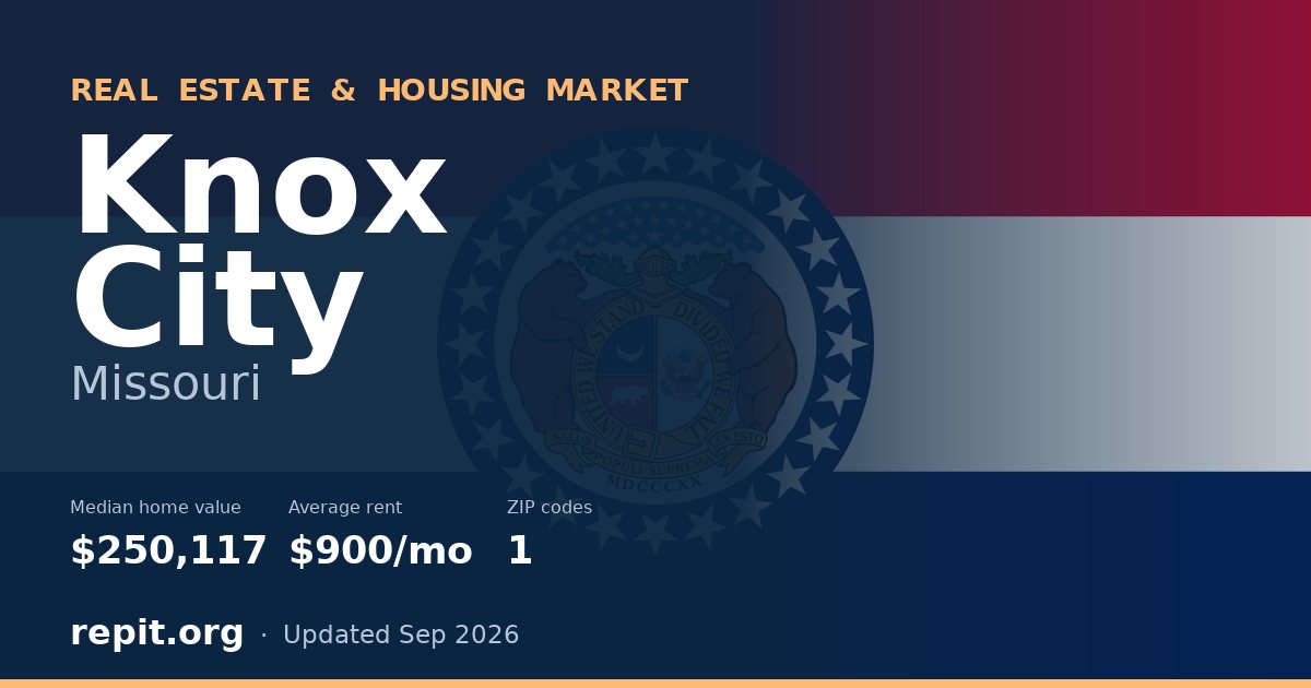 Knox City, MO real estate and housing market — median home value $250,117, average rent $900/mo, 1 ZIP code