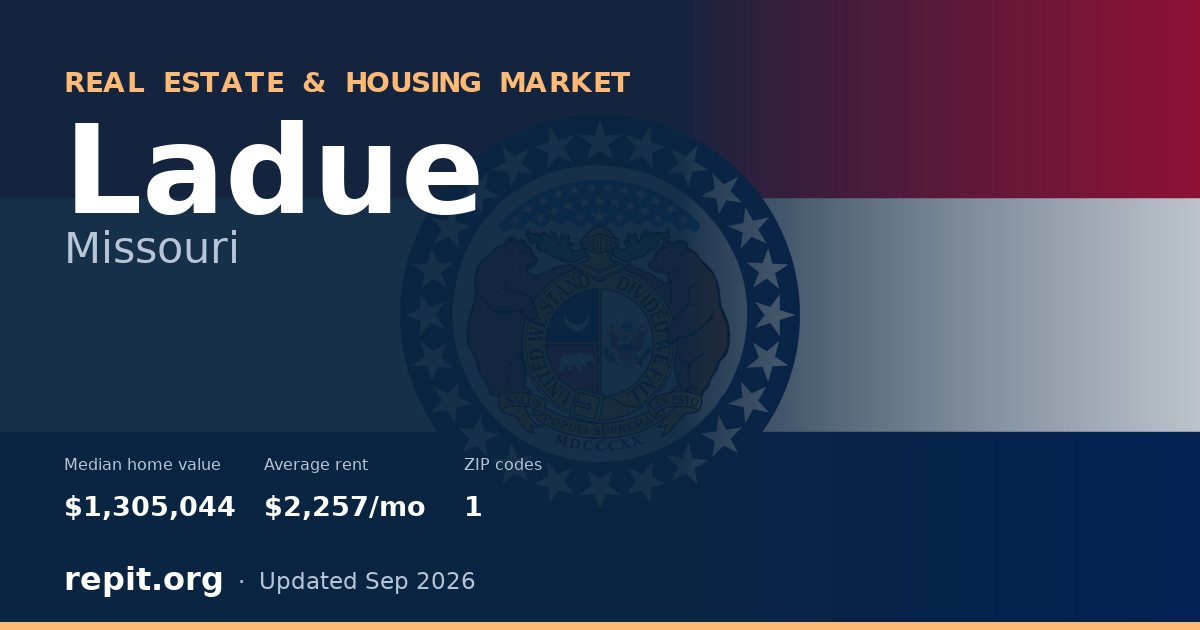Ladue, MO real estate and housing market — median home value $1,305,044, average rent $2,257/mo, 1 ZIP code