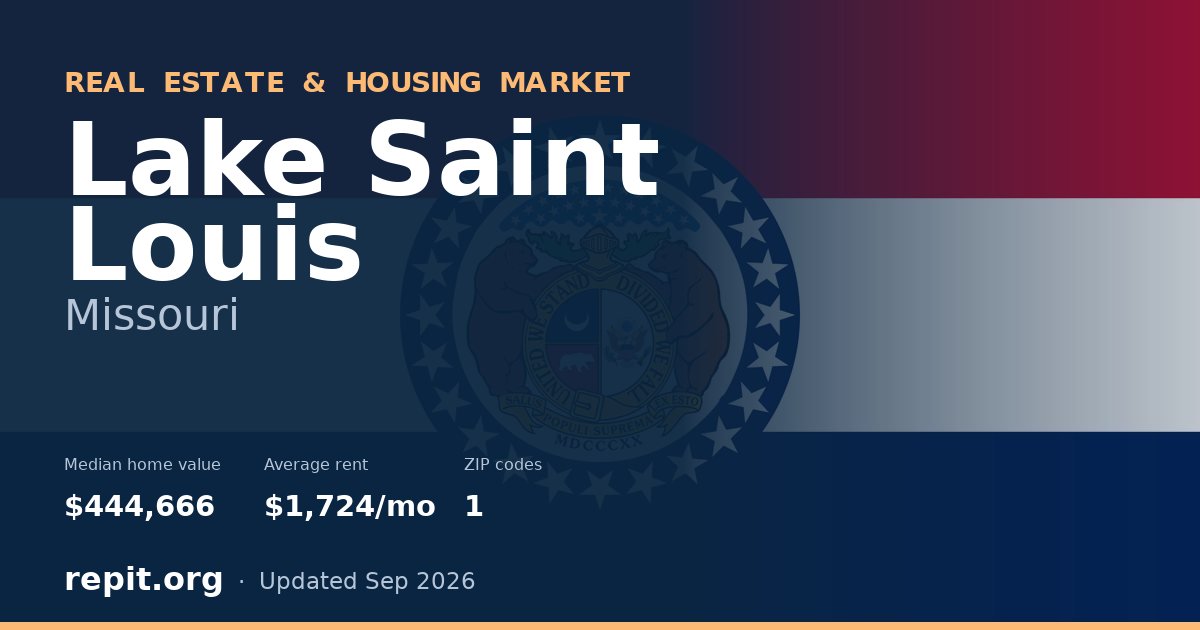Lake Saint Louis, MO real estate and housing market — median home value $444,666, average rent $1,724/mo, 1 ZIP code