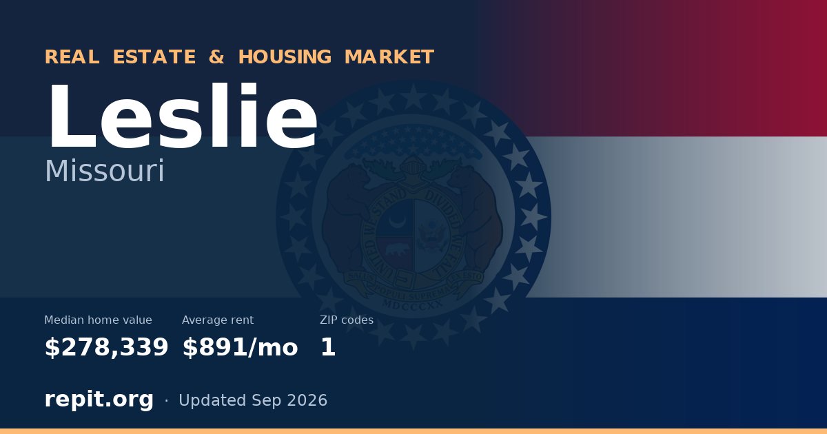 Leslie, MO real estate and housing market — median home value $278,339, average rent $891/mo, 1 ZIP code