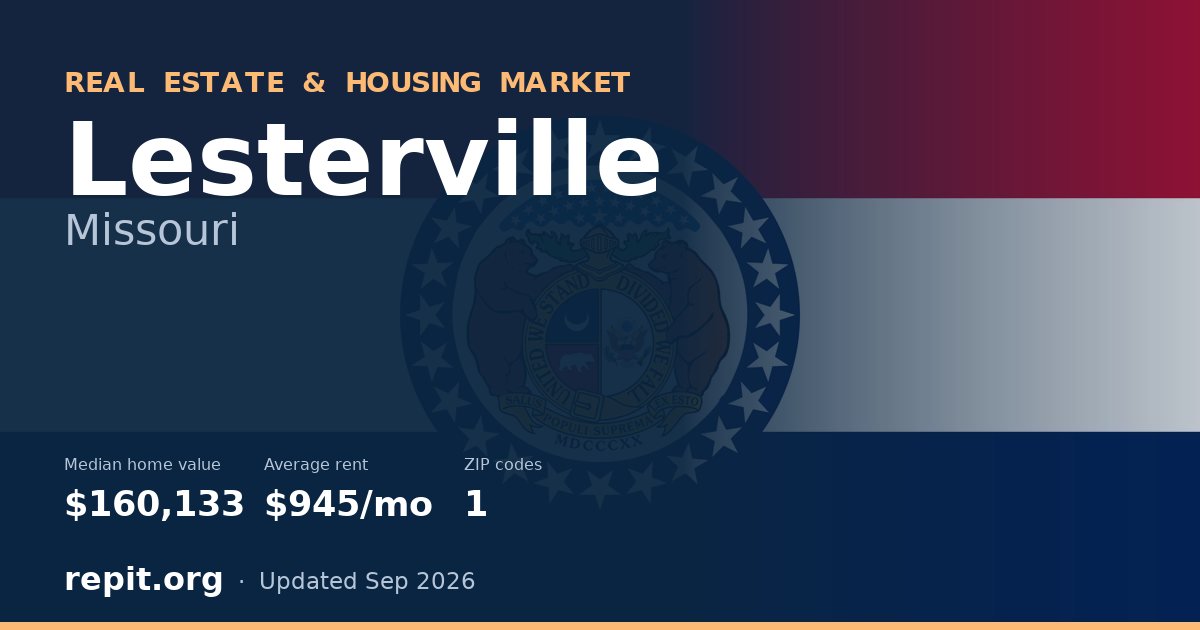 Lesterville, MO real estate and housing market — median home value $160,133, average rent $945/mo, 1 ZIP code