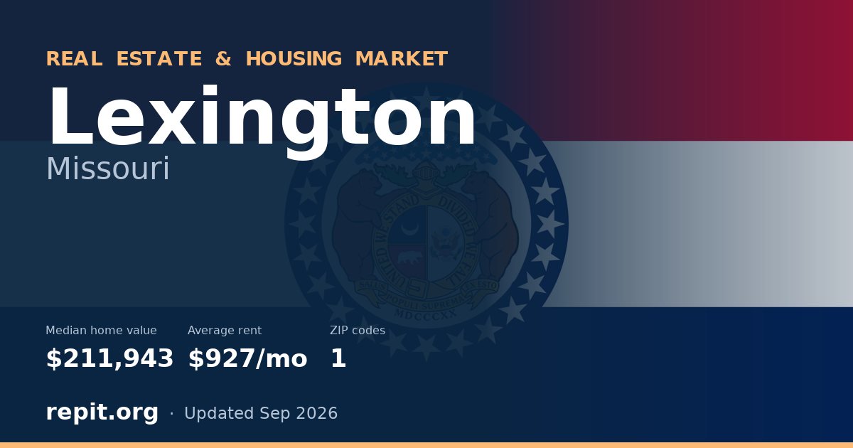 Lexington, MO real estate and housing market — median home value $211,943, average rent $927/mo, 1 ZIP code