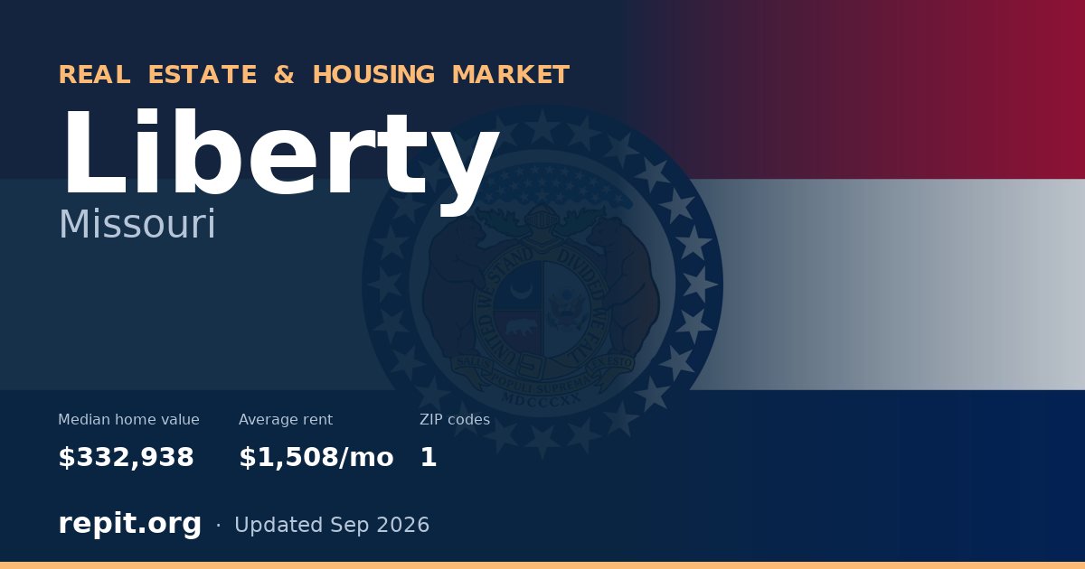 Liberty, MO real estate and housing market — median home value $332,938, average rent $1,508/mo, 1 ZIP code