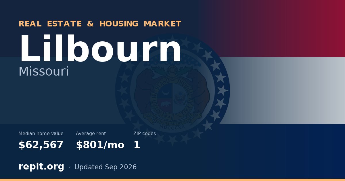 Lilbourn, MO real estate and housing market — median home value $62,567, average rent $801/mo, 1 ZIP code