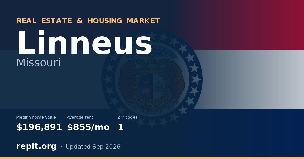 Linneus, MO real estate and housing market — median home value $196,891, average rent $855/mo, 1 ZIP code