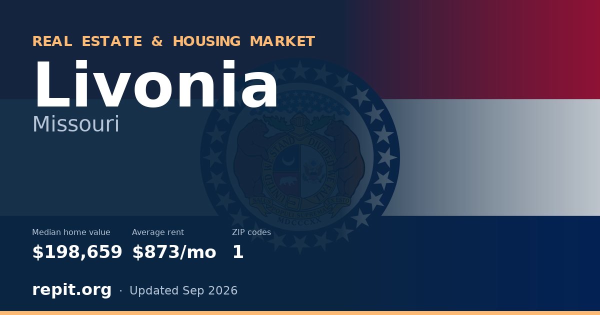 Livonia, MO real estate and housing market — median home value $198,659, average rent $873/mo, 1 ZIP code