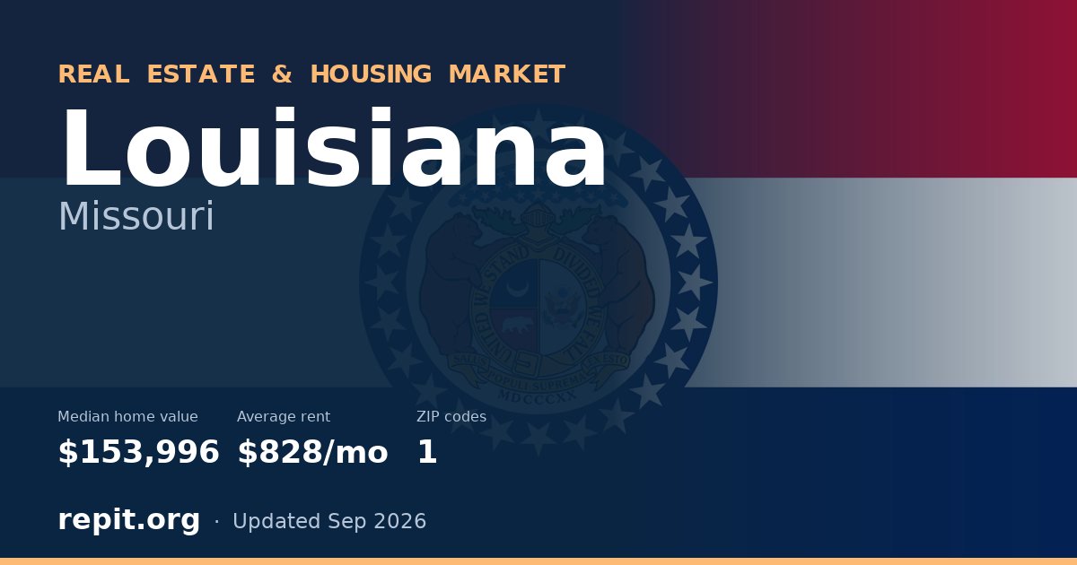 Louisiana, MO real estate and housing market — median home value $153,996, average rent $828/mo, 1 ZIP code