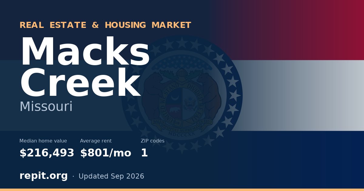 Macks Creek, MO real estate and housing market — median home value $216,493, average rent $801/mo, 1 ZIP code