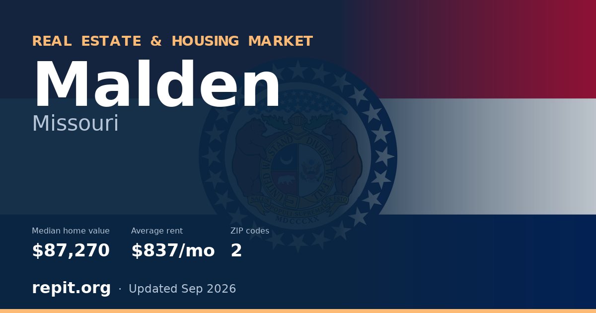 Malden, MO real estate and housing market — median home value $87,270, average rent $837/mo, 2 ZIP codes