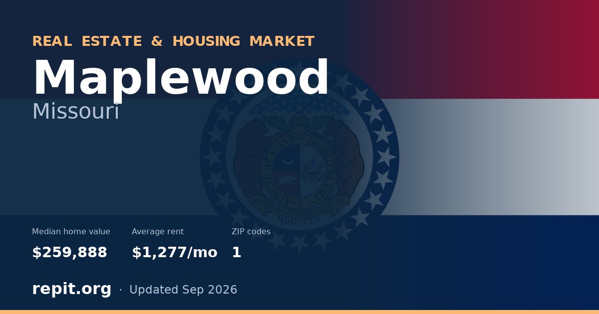 Maplewood, MO real estate and housing market — median home value $259,888, average rent $1,277/mo, 1 ZIP code