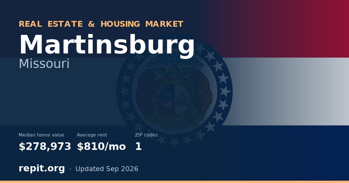 Martinsburg, MO real estate and housing market — median home value $278,973, average rent $810/mo, 1 ZIP code