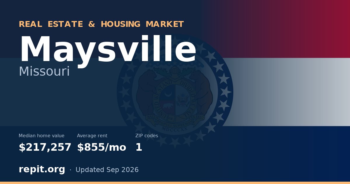 Maysville, MO real estate and housing market — median home value $217,257, average rent $855/mo, 1 ZIP code