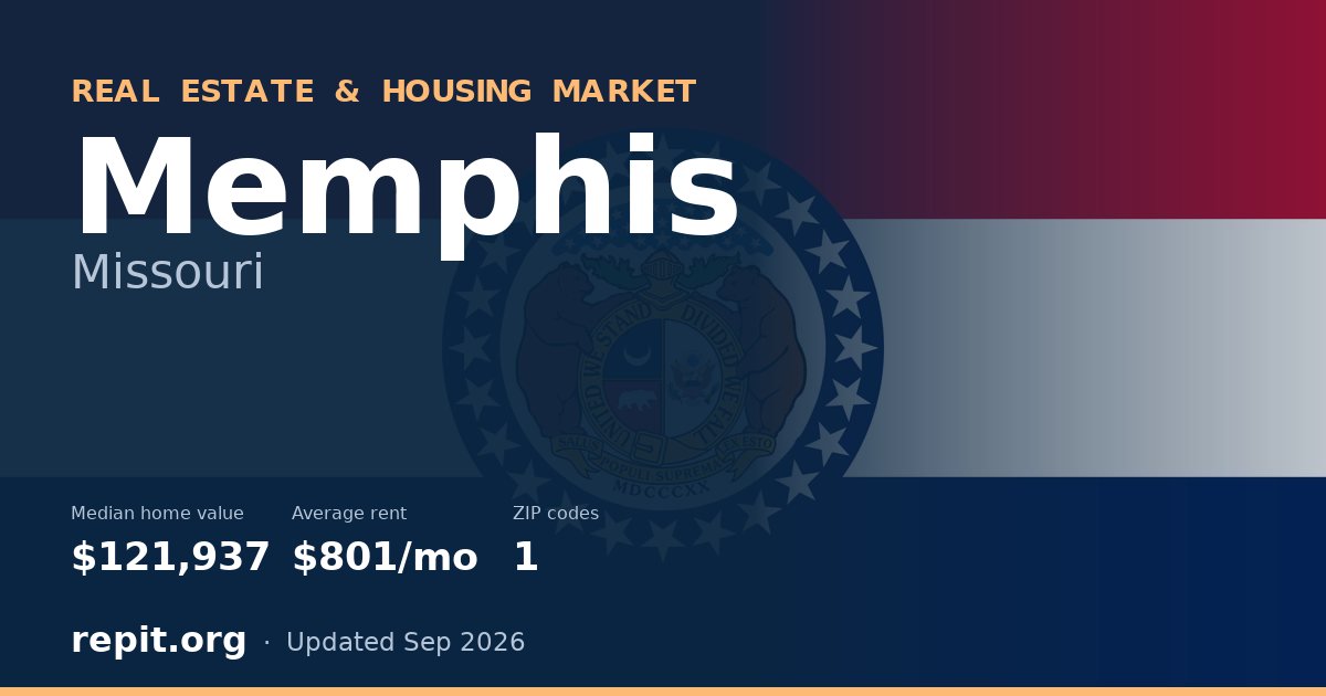 Memphis, MO real estate and housing market — median home value $121,937, average rent $801/mo, 1 ZIP code