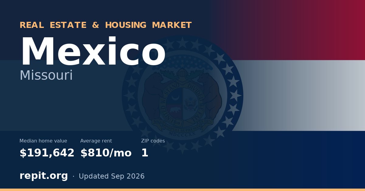 Mexico, MO real estate and housing market — median home value $191,642, average rent $810/mo, 1 ZIP code