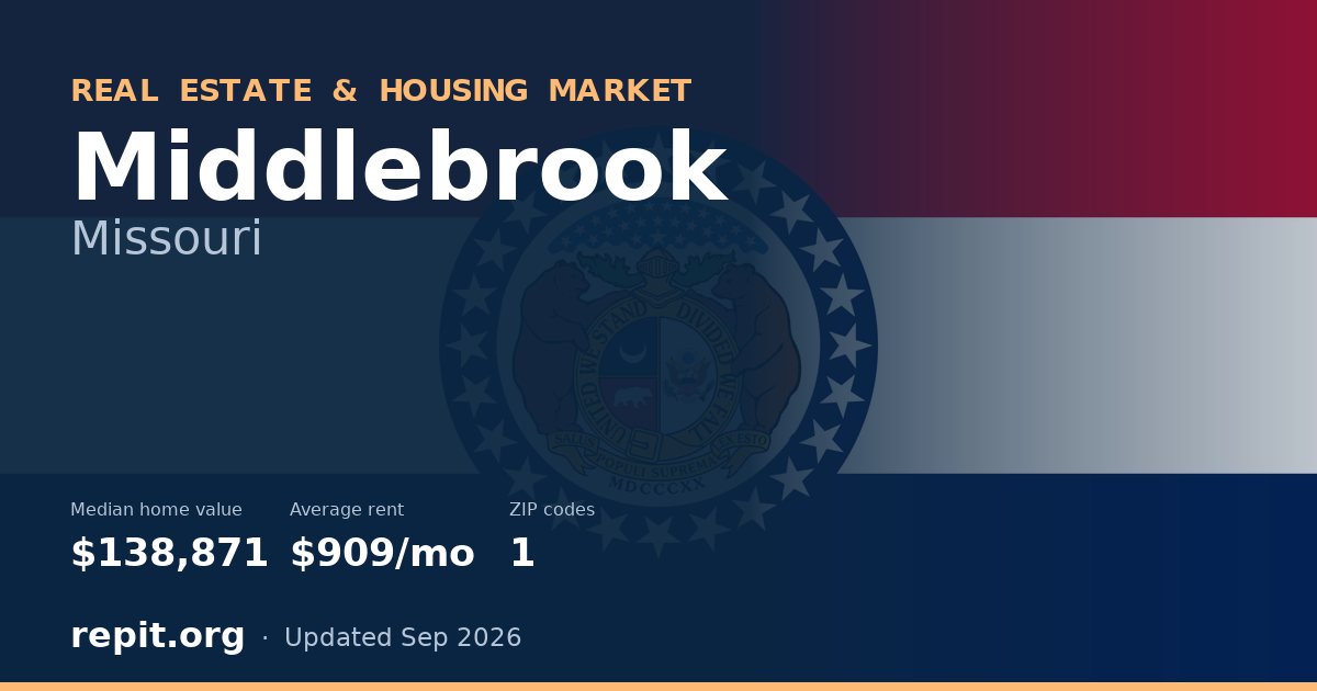 Middlebrook, MO real estate and housing market — median home value $138,871, average rent $909/mo, 1 ZIP code