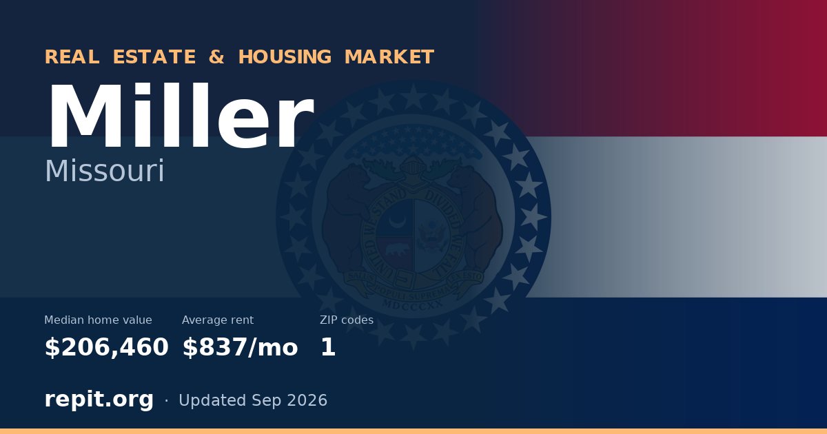 Miller, MO real estate and housing market — median home value $206,460, average rent $837/mo, 1 ZIP code