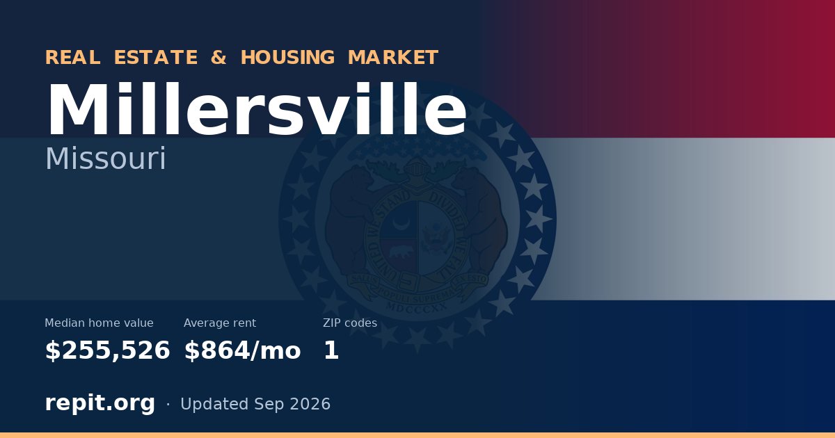 Millersville, MO real estate and housing market — median home value $255,526, average rent $864/mo, 1 ZIP code