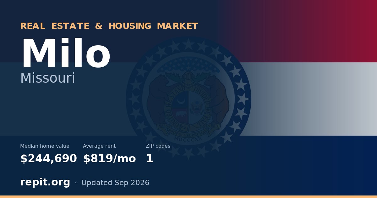 Milo, MO real estate and housing market — median home value $244,690, average rent $819/mo, 1 ZIP code