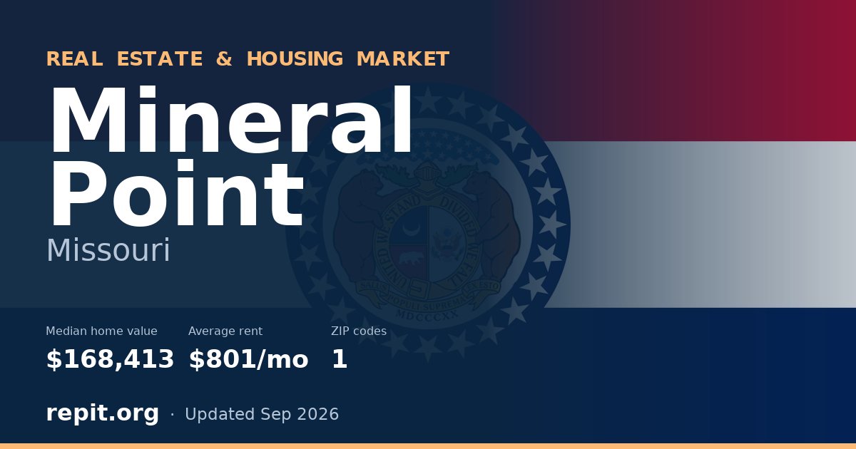 Mineral Point, MO real estate and housing market — median home value $168,413, average rent $801/mo, 1 ZIP code