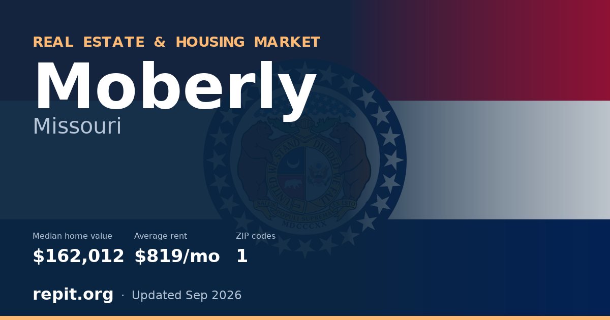 Moberly, MO real estate and housing market — median home value $162,012, average rent $819/mo, 1 ZIP code