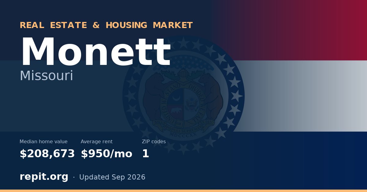 Monett, MO real estate and housing market — median home value $208,673, average rent $950/mo, 1 ZIP code