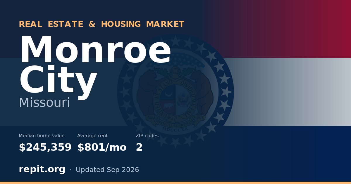 Monroe City, MO real estate and housing market — median home value $245,359, average rent $801/mo, 2 ZIP codes